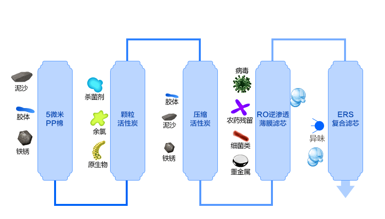 商用凈水器設(shè)備，加熱一體商務(wù)純水機(jī) 400純水機(jī) 可加液晶電視