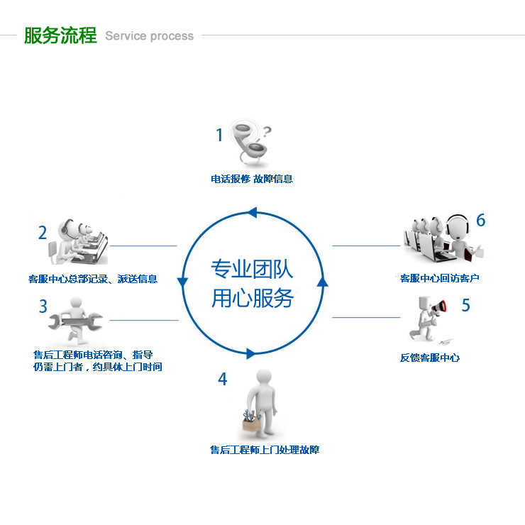標(biāo)準(zhǔn)款六門廚房不銹鋼立柜冷凍柜 悅優(yōu)美商用冰箱冷柜冷藏陳列柜