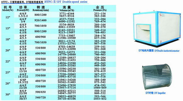 廠家生產(chǎn)直銷(xiāo) 消防風(fēng)機(jī) 離心風(fēng)機(jī) 離心風(fēng)柜 廚房排油煙 廠房排風(fēng)